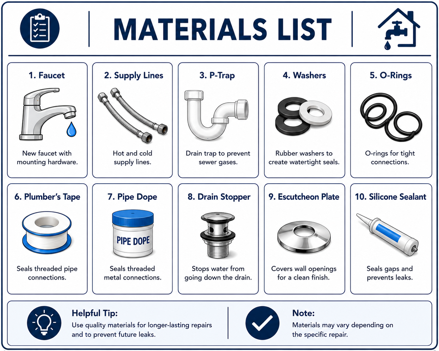 Personalized Materials List